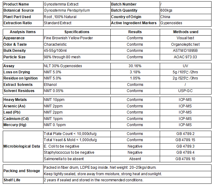 Экстракт гиностеммы