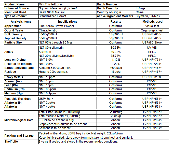 Экстракт расторопши