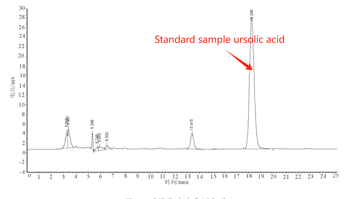 Стандартный образец урсоловой кислоты